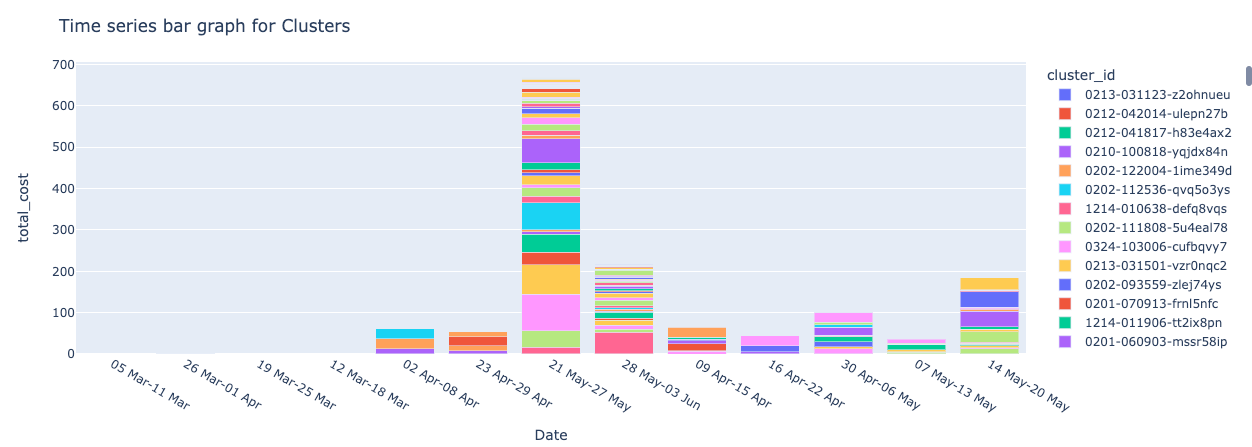 time-series-clusters.png