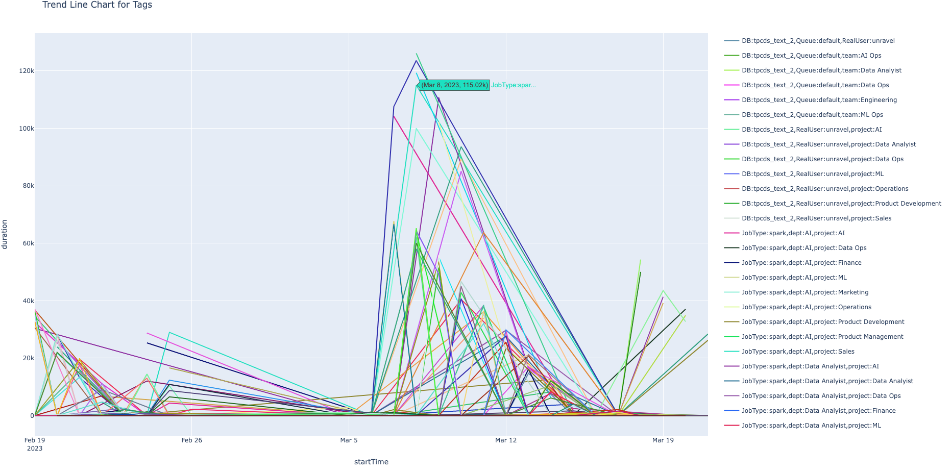 trendchart-line-metrics.png