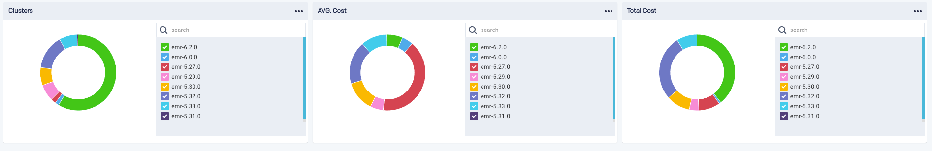 emr-doughnut-chargeback.png