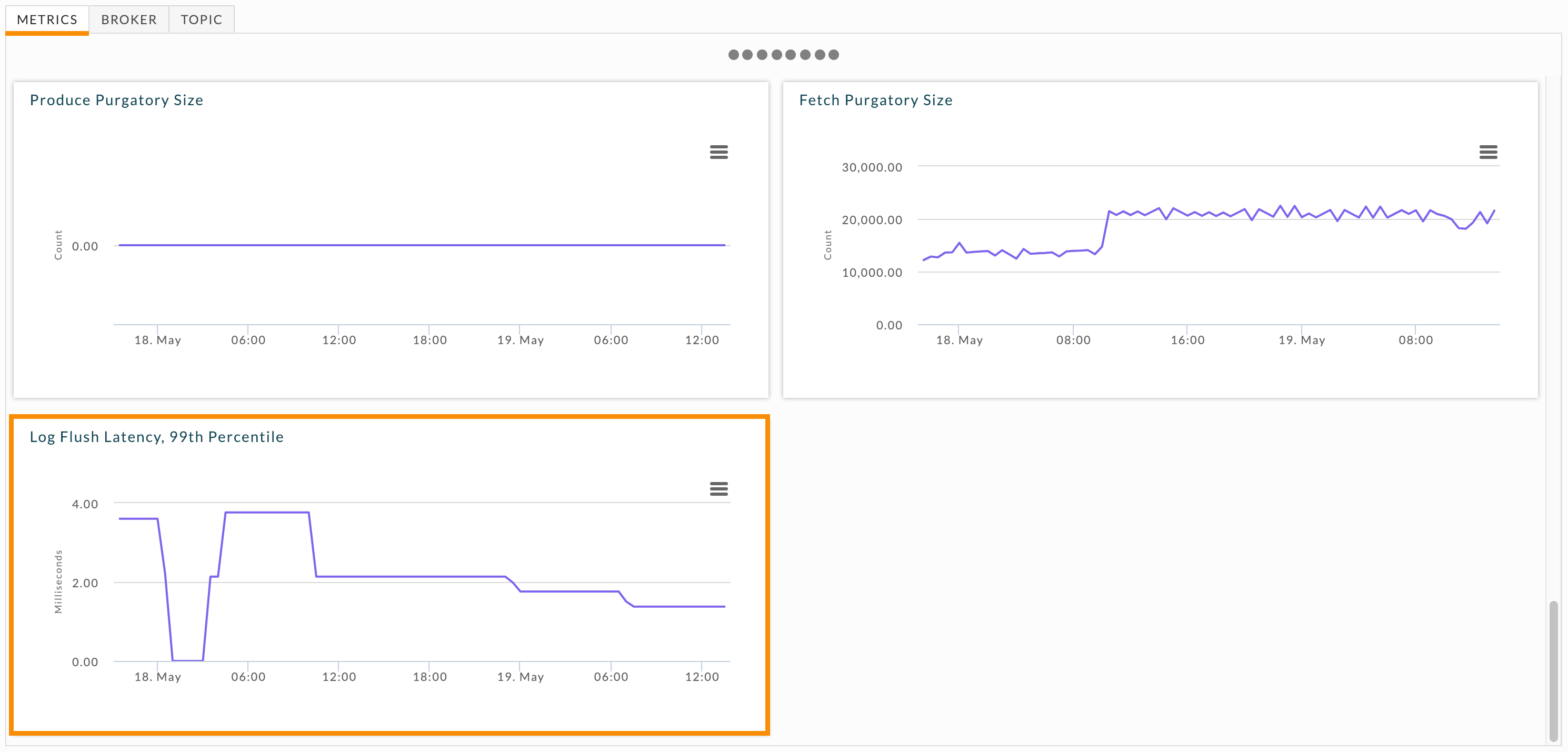 uc-kafka-Metrics-FlushLatency.png