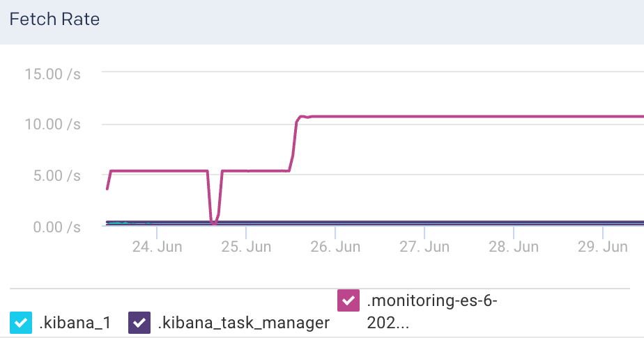 es-index-fetch-rate.png