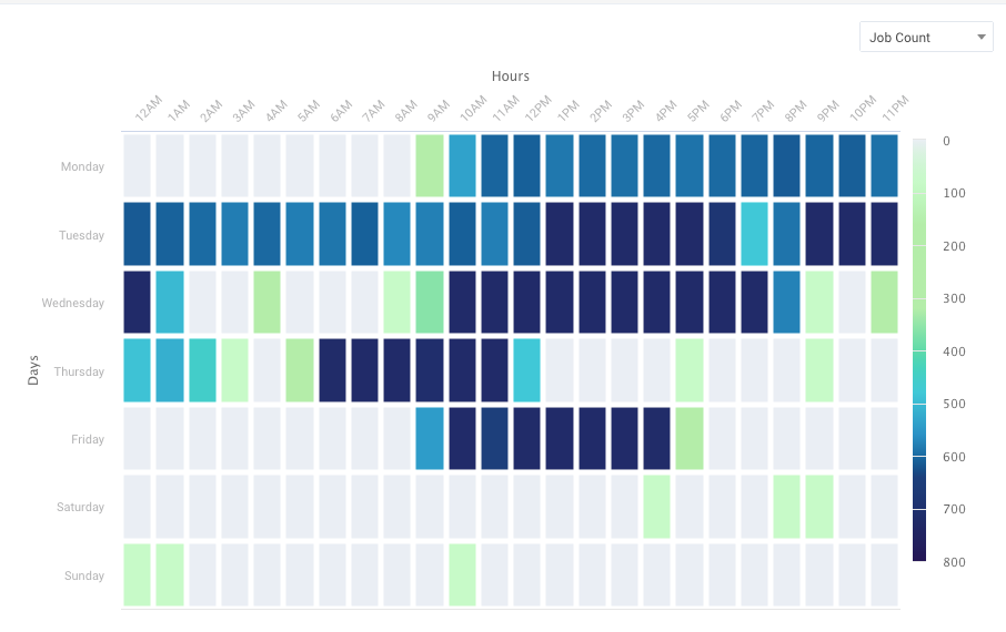 workload-heatmap.png