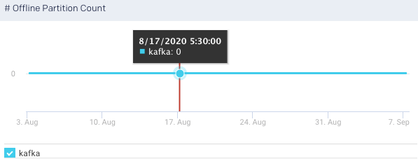 metrics-offline-partition-count.png