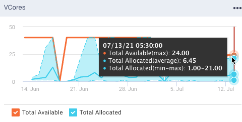 overview-cluster-vcores.png
