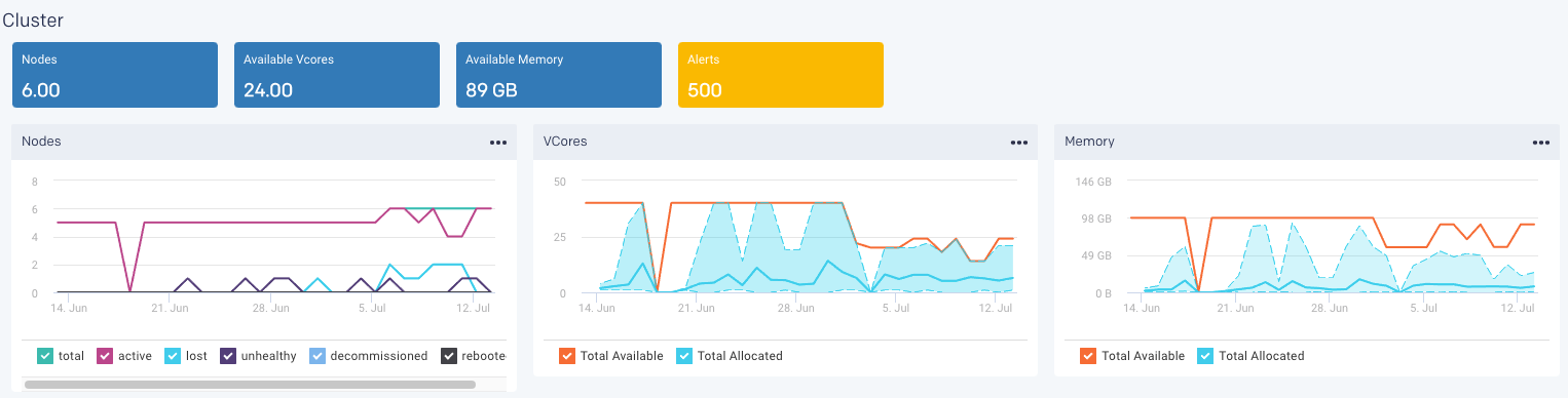 overview-cluster.png