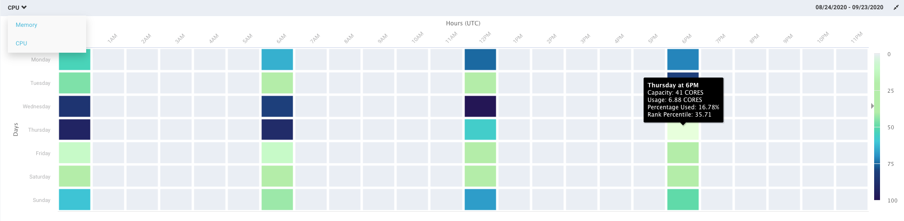 cluster-discovery-cpu-heatmap.png