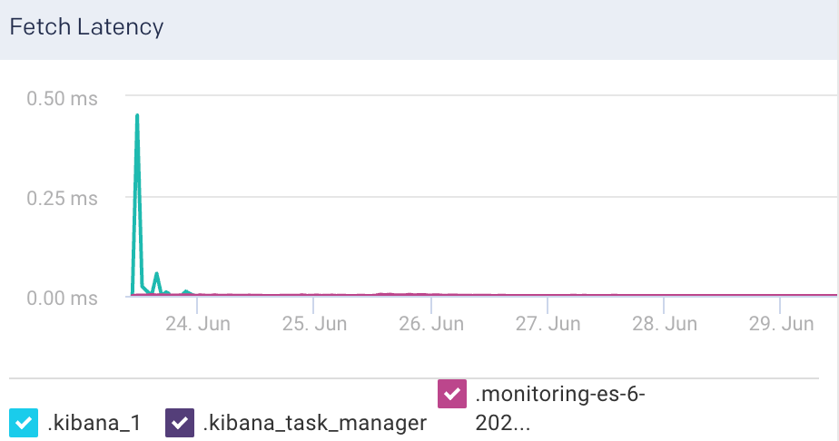 es-index-fetchlatency.png