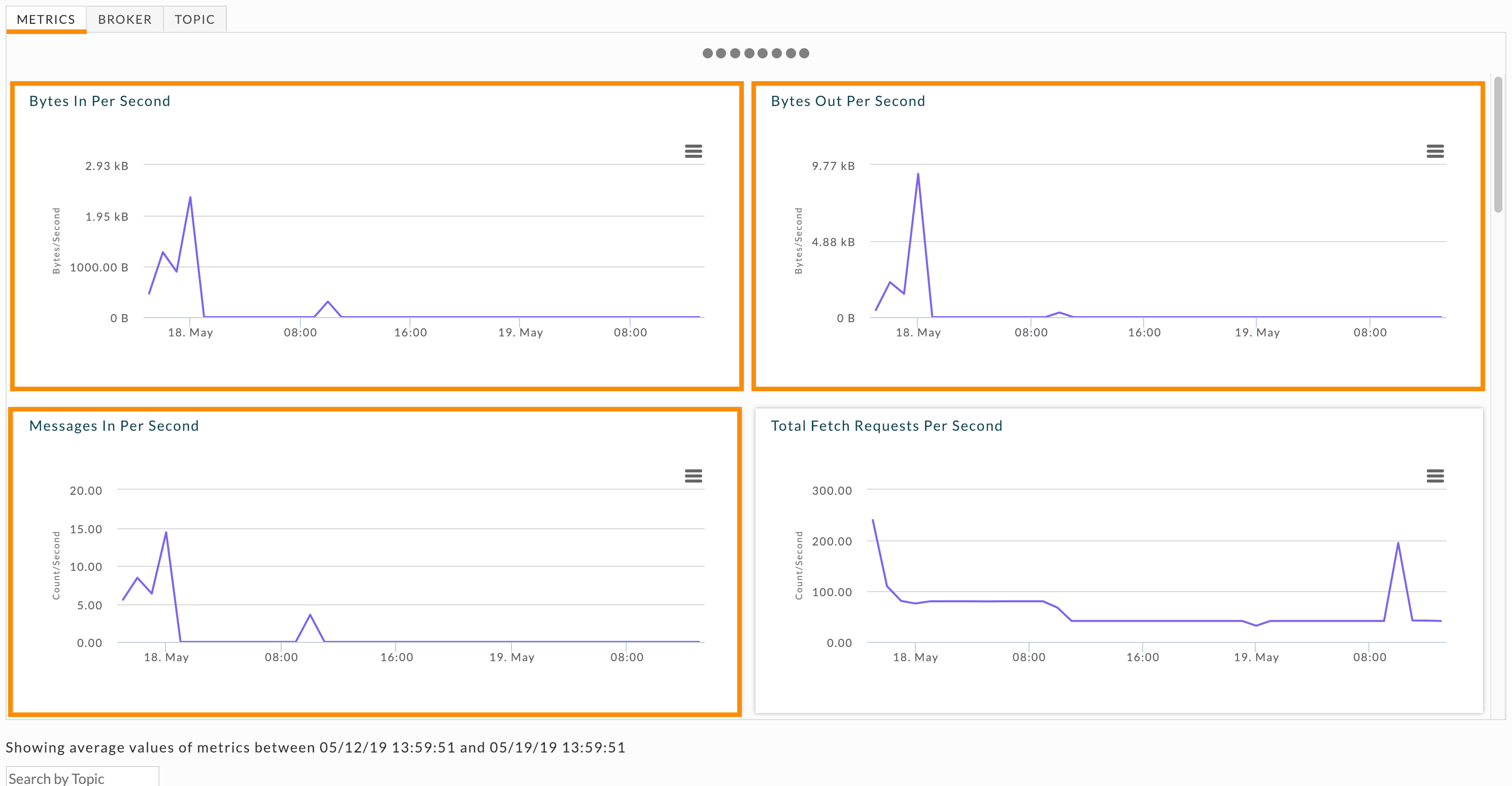 uc-kafka-Metrics-BytesPer.png