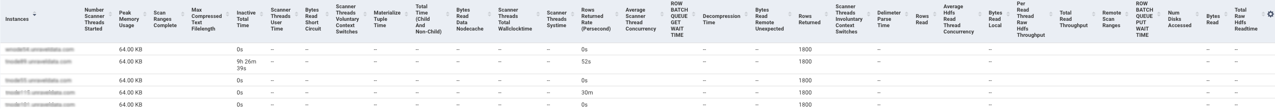 impala-apms-exchange-details.png