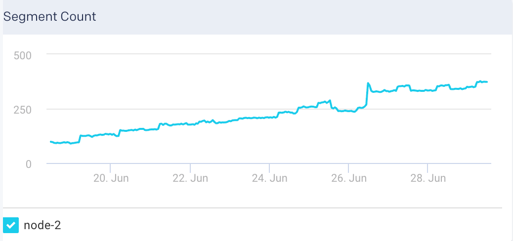 es-node-segmentcount.png