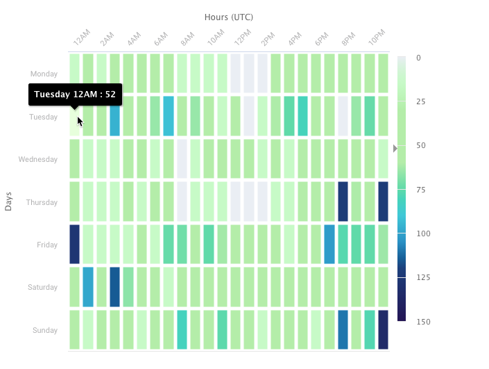 heatmap-example.png