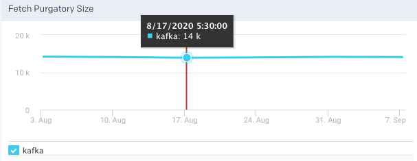 metrics-fetch-purgatory-size.png