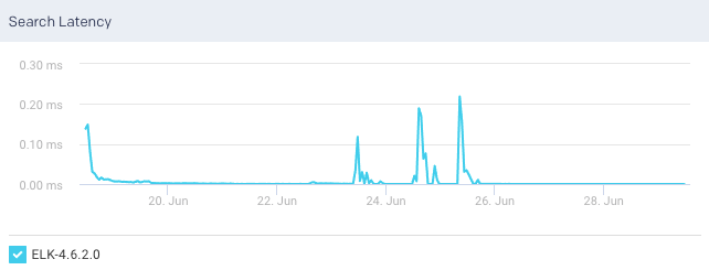 es-cluster-search-latency.png