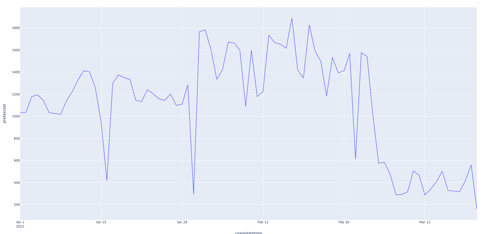 day-wise-cost-trend.png