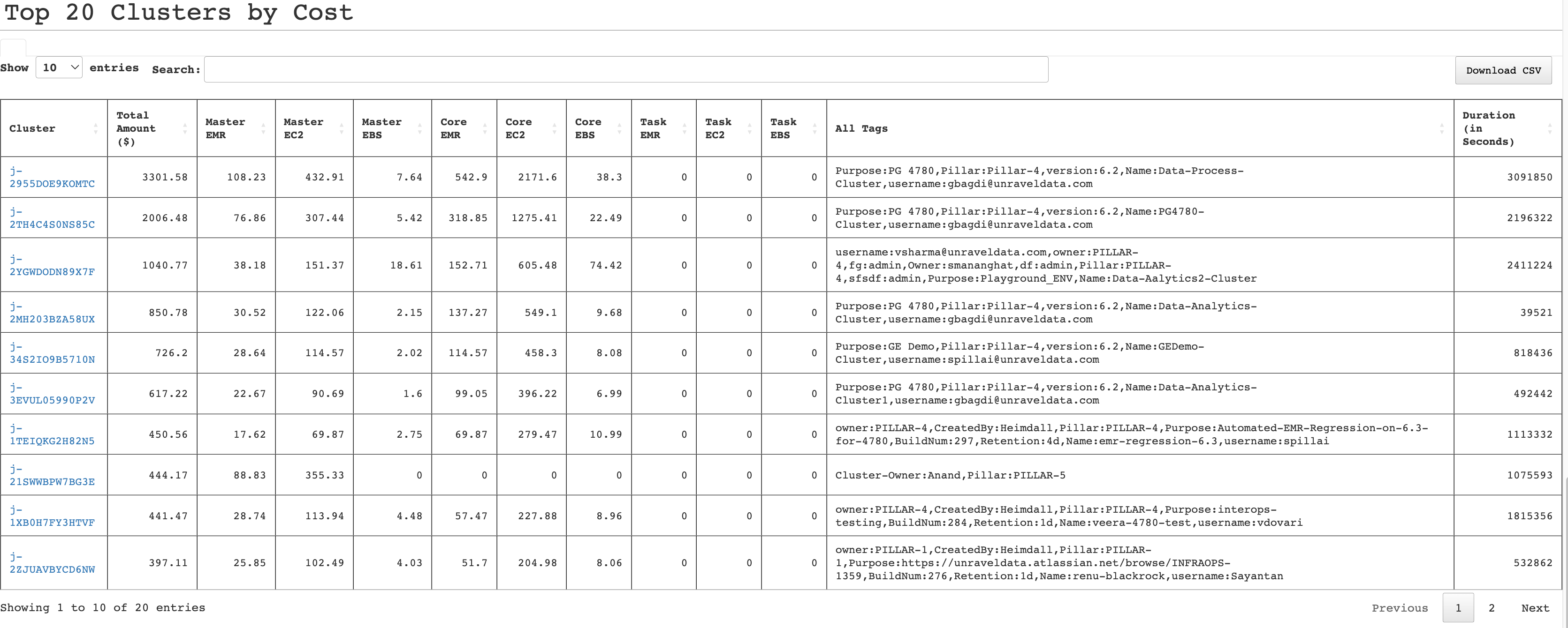 aws-emr-top-clusters.png