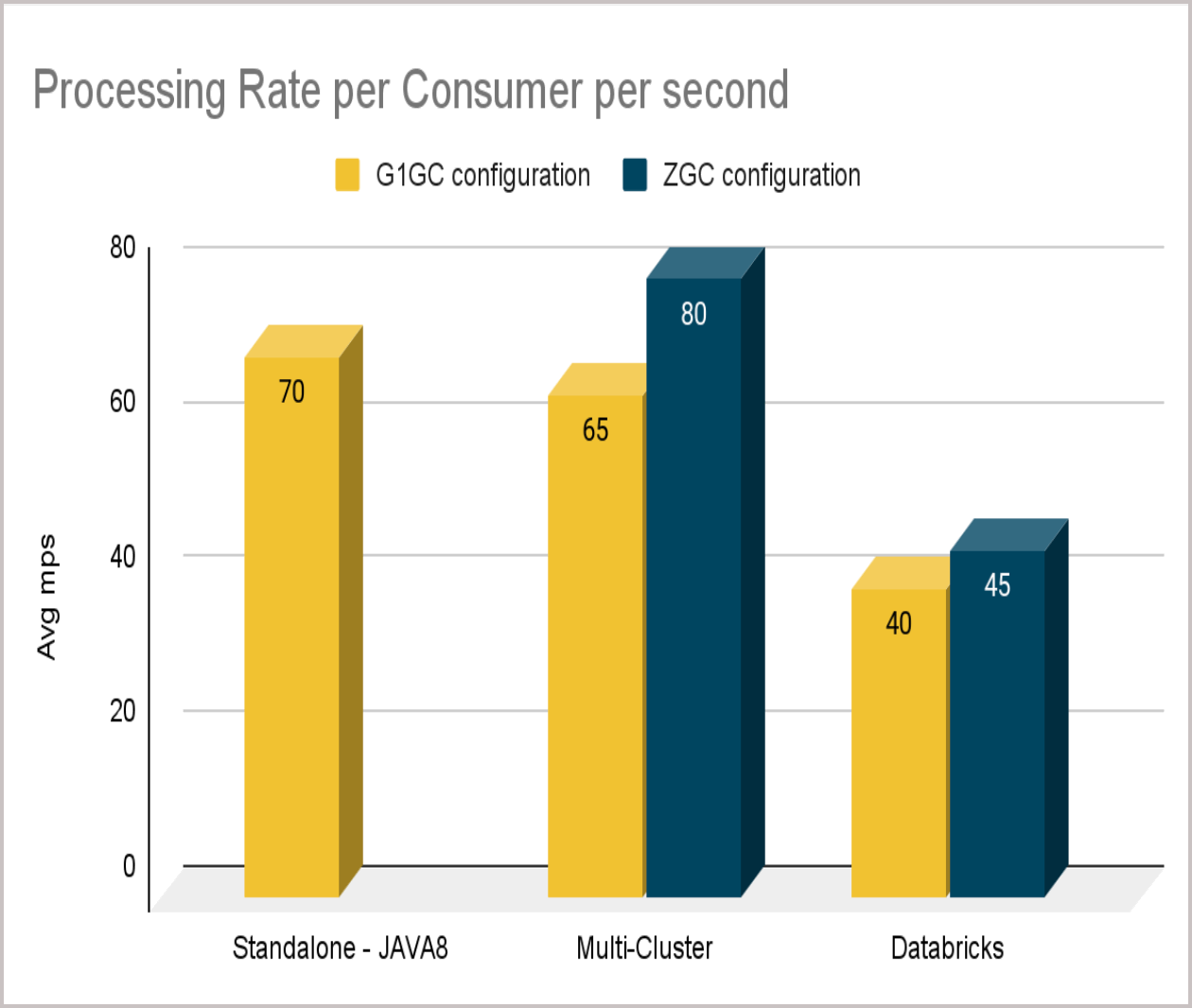 spark-per-processing-rate-per-second.gif