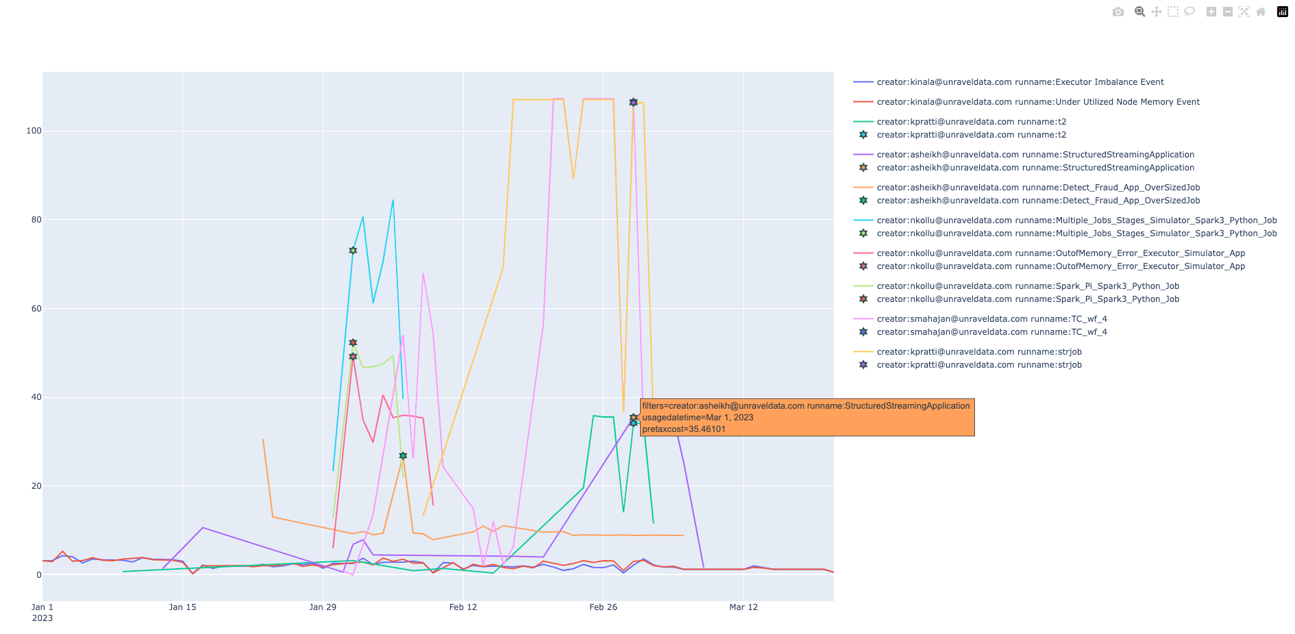 cost-trend-tags.png