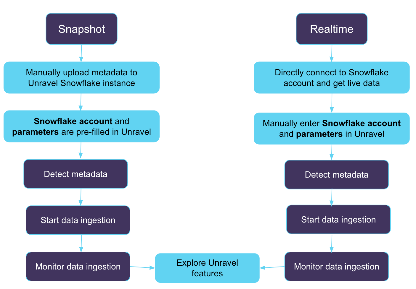 snowflake-data-load-options.png