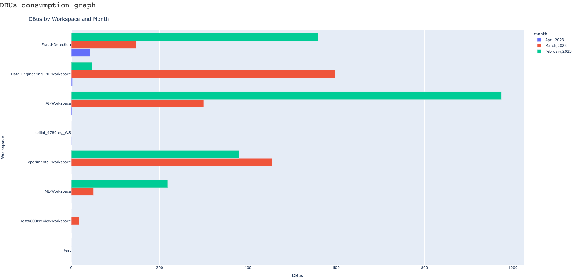 dbu-consumption-report-graphy.png