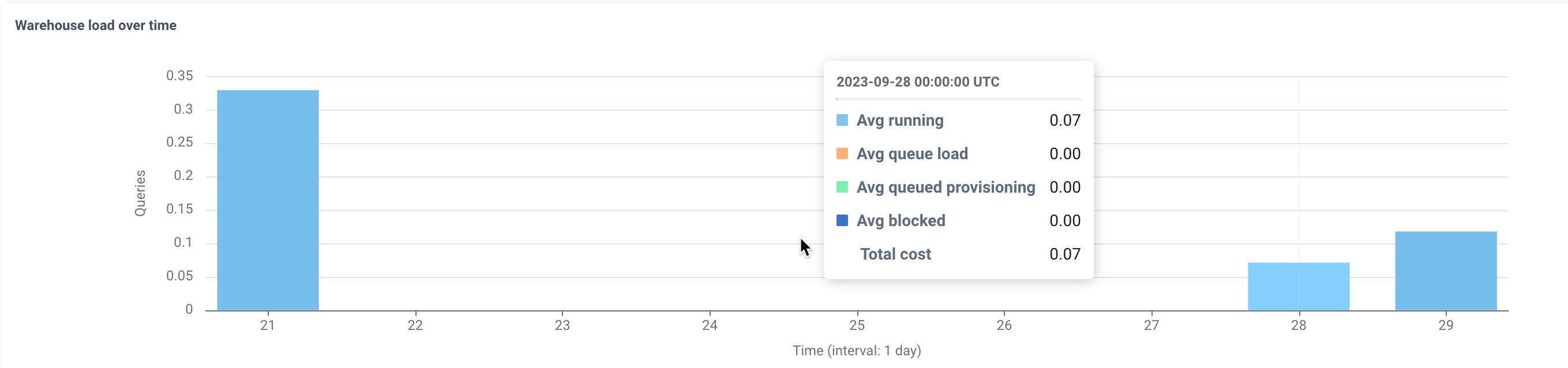 w-load-trend.png