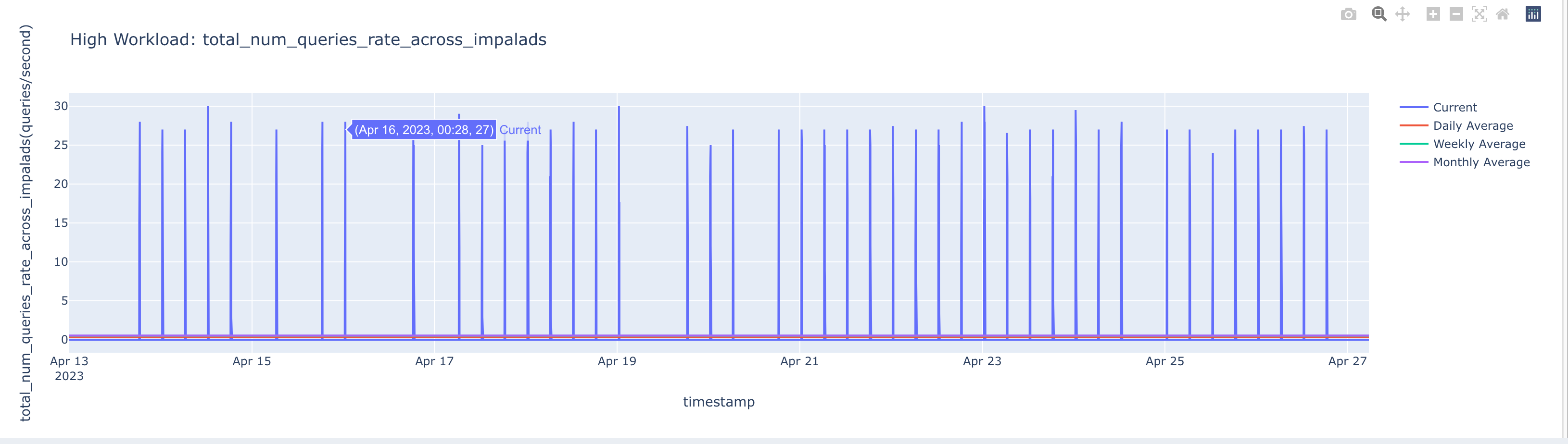 impala-service-level-inefficiency.png