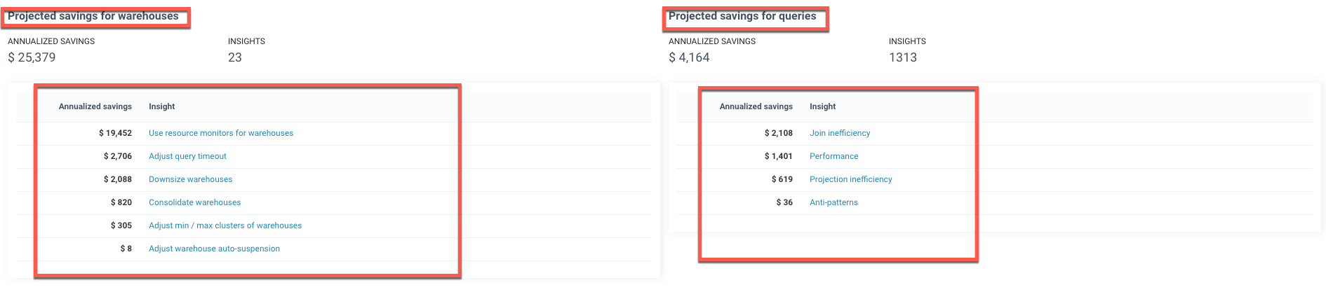 unravel-snowflake-insights-projected-savings-queries-warehouses.png