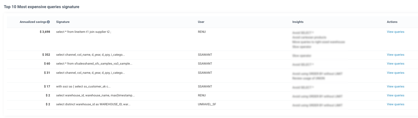 unravel-snowflake-insights-top-expensive-query-signature.png