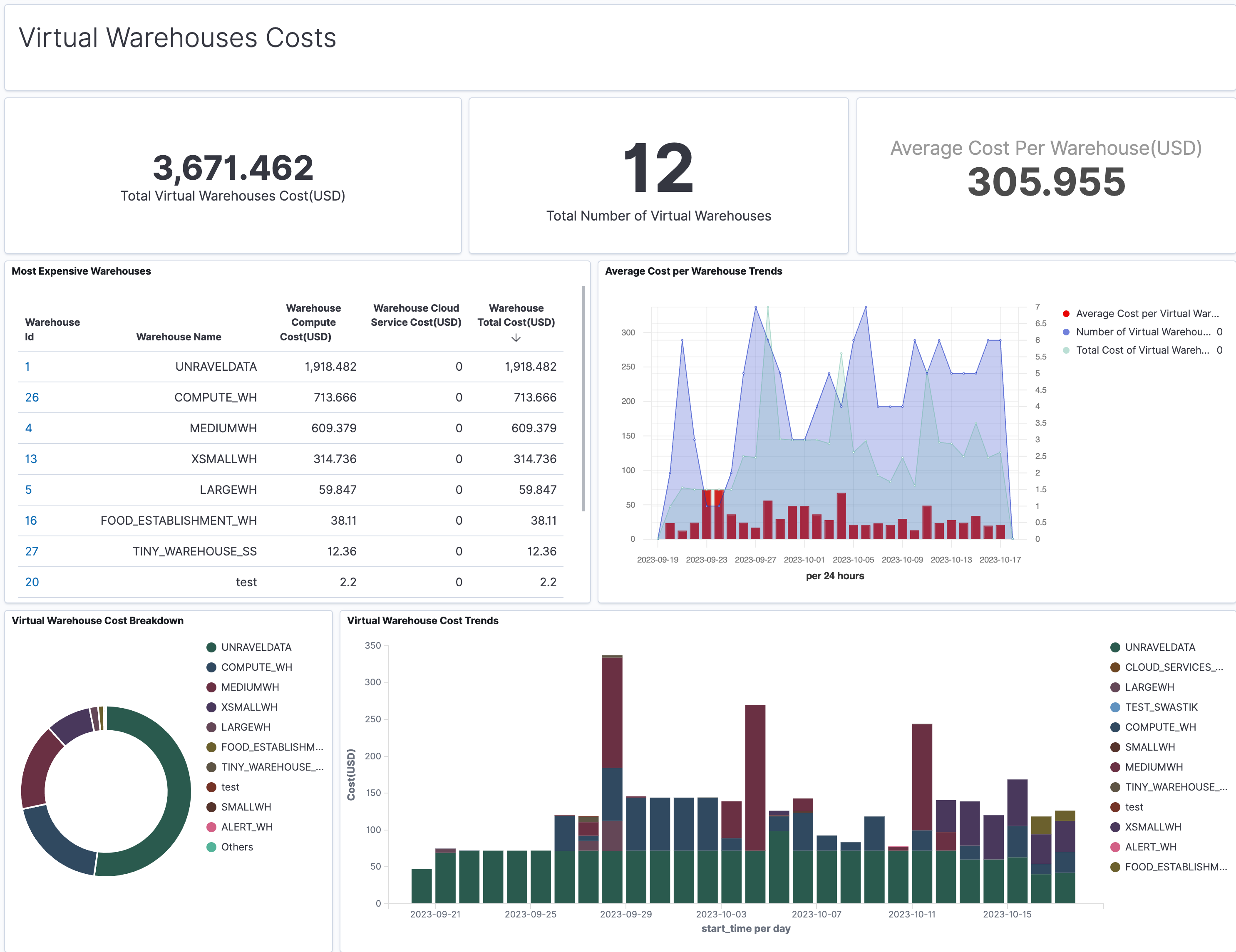 c-virtual-warehouse-costs.png