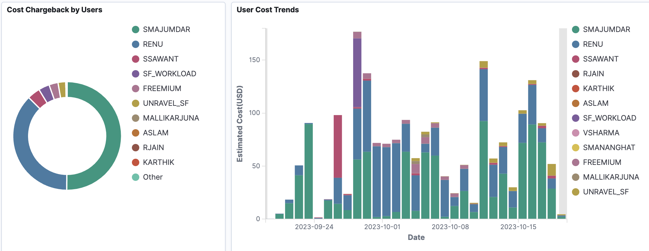 C-Chargeback-Users.png