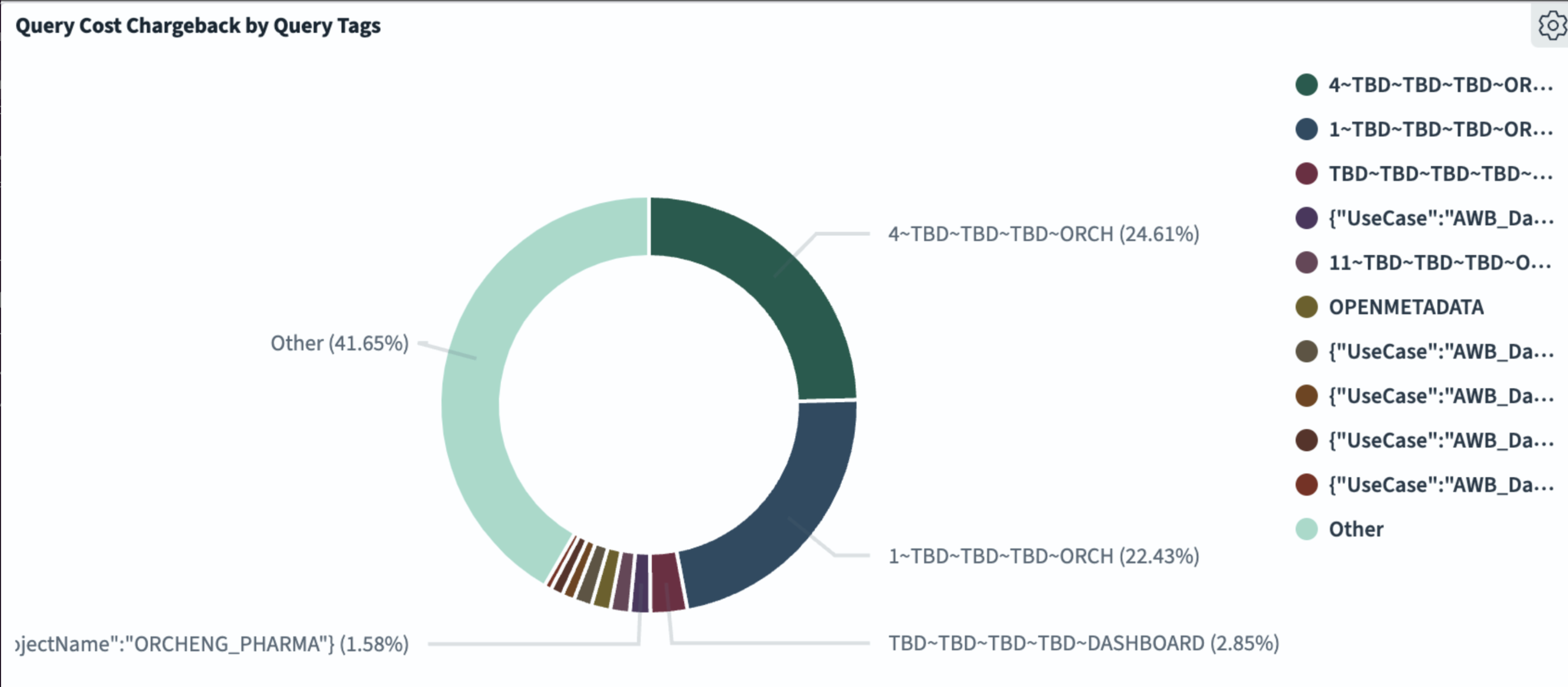 query-cost-dashboard.png