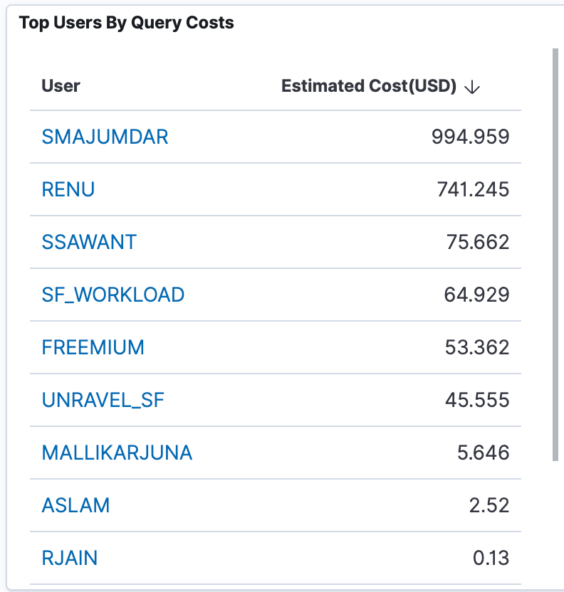 c-cost-list-users.png