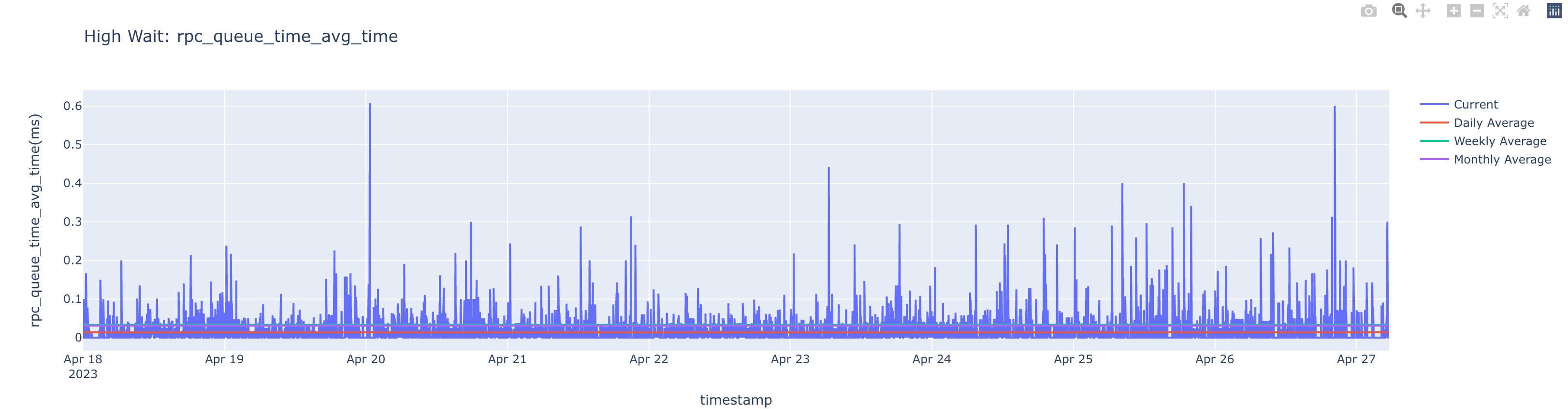 cluster-insights-correlator-namenode-graphs.png