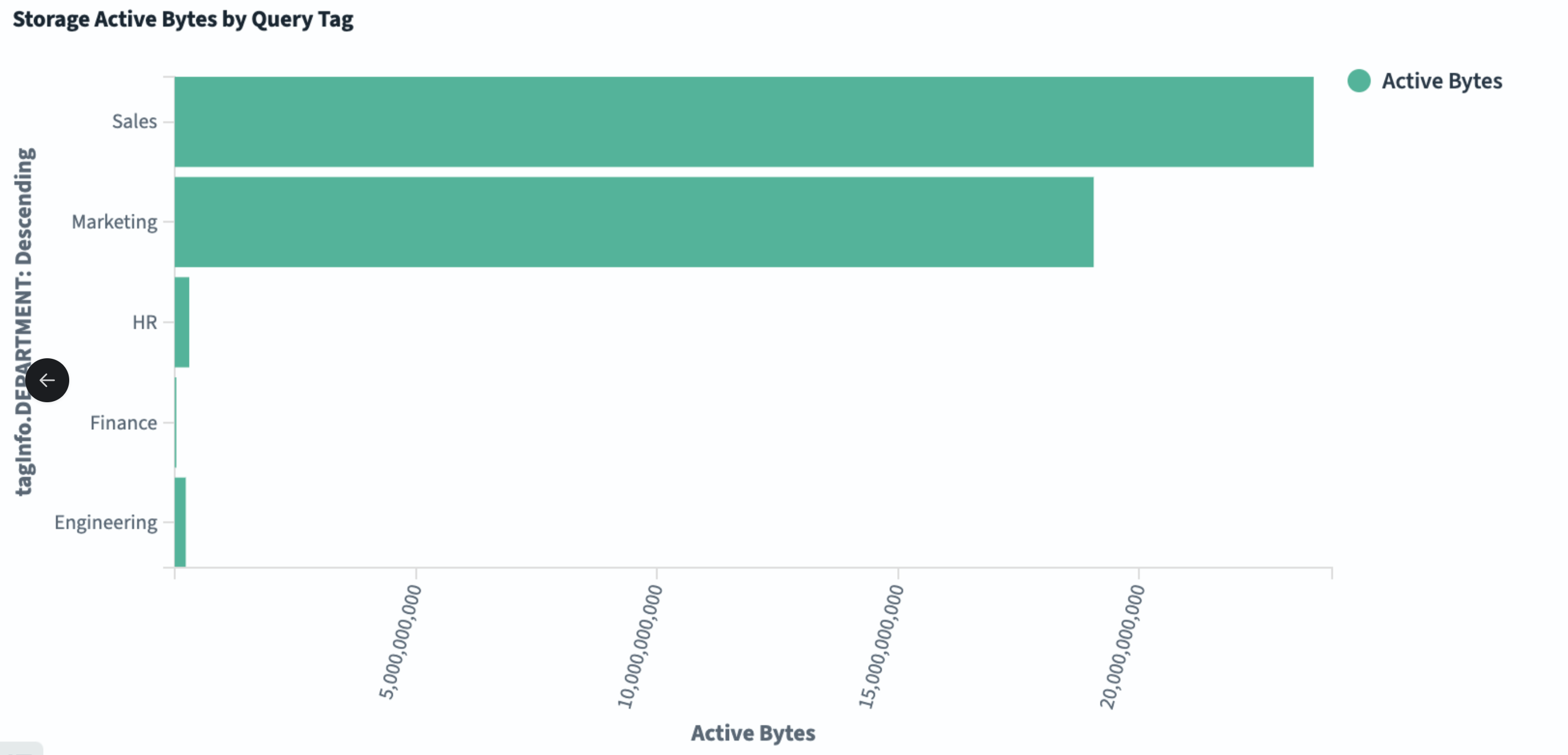 Storage-cost-dashboard.png