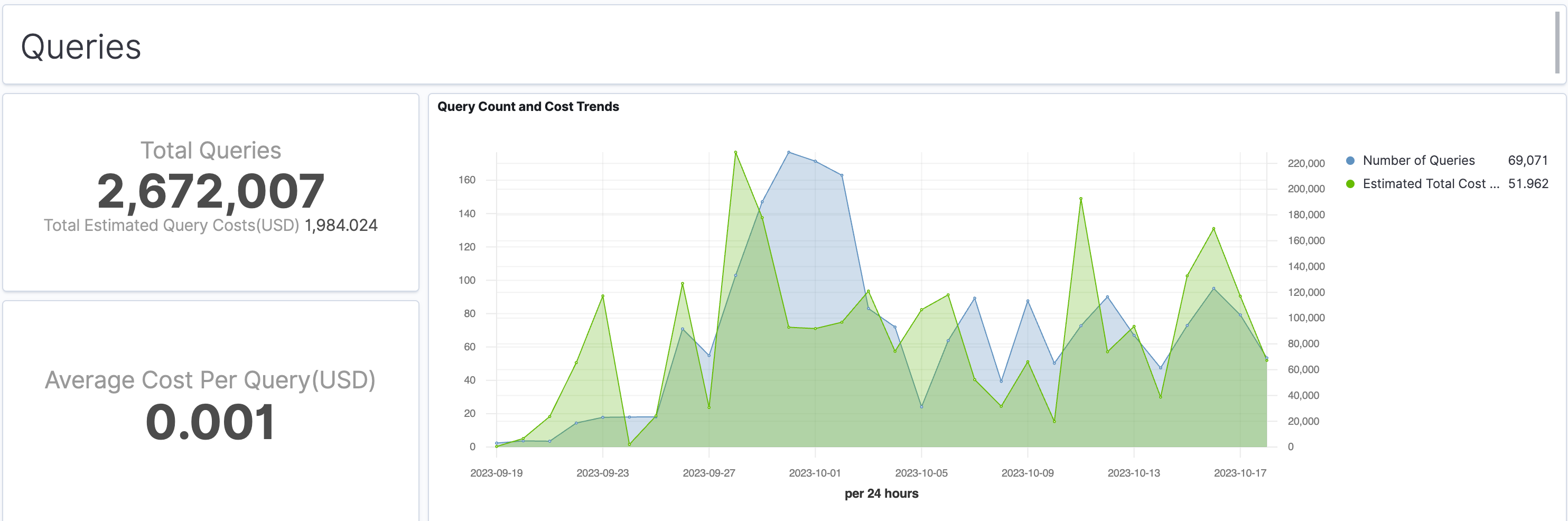 C-Queries-Cost.png