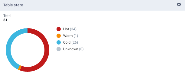 bigquery-data-page-heat-labels.png