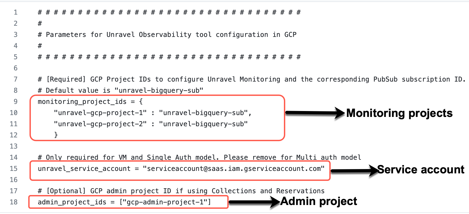 bigquery-unravel-freemium-input_tfvars.png