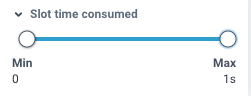 bigquery-unravel-jobs-slot-time.png