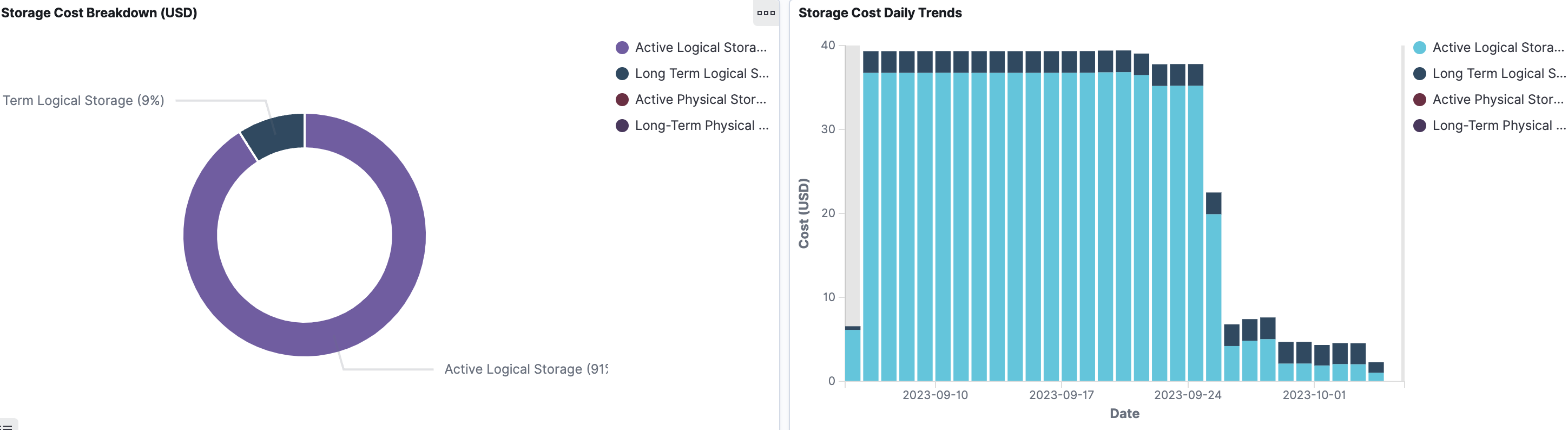 bigquery-total-service-storage-cost-breakdown.png