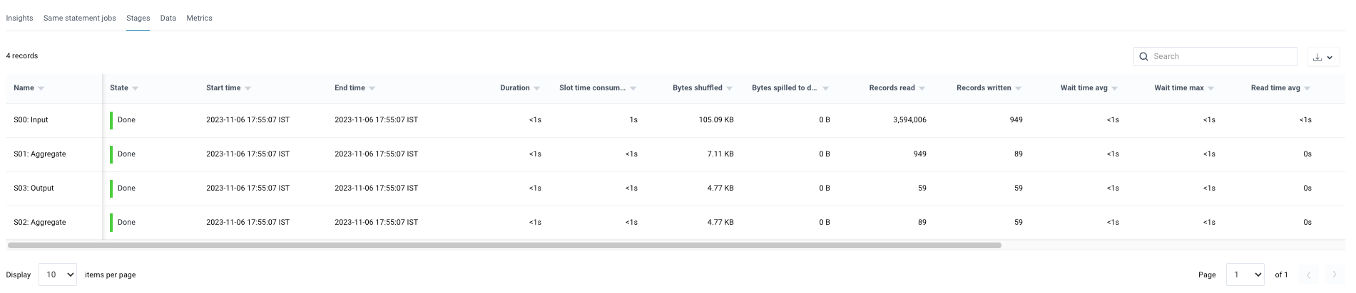 bigquery-unravel-job-details-stages.png