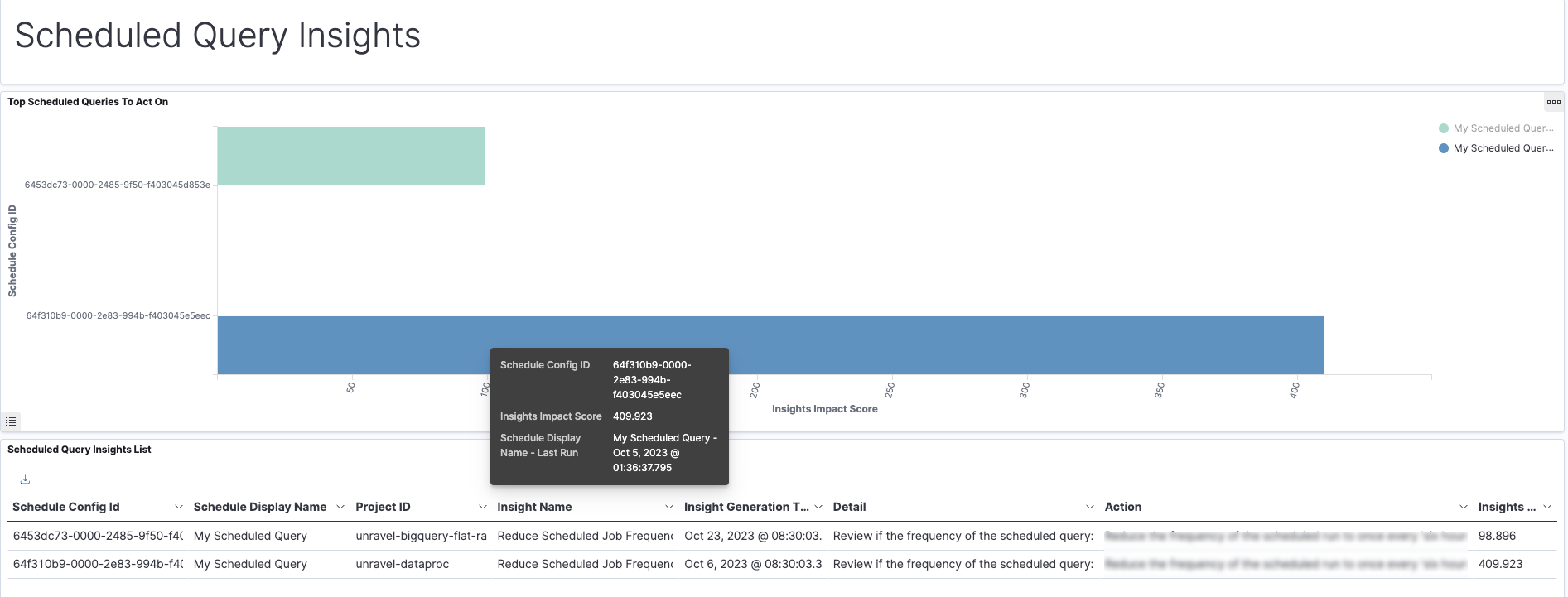 bigquery-unravel-schedule-query-insights.png