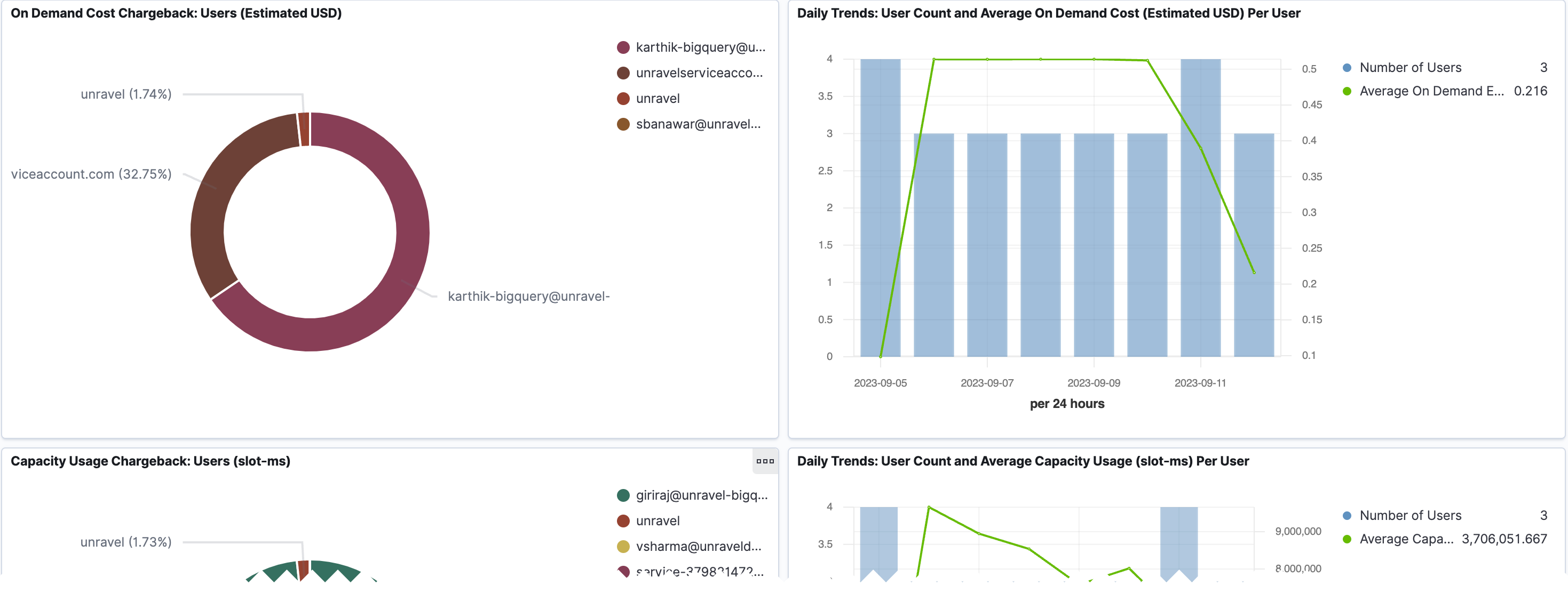 bigquery-user-jobs-cost-breakdown-gcp-types.png