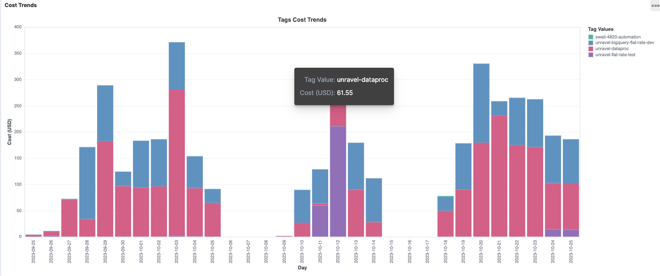 bigquery-cost-tag-trends.png