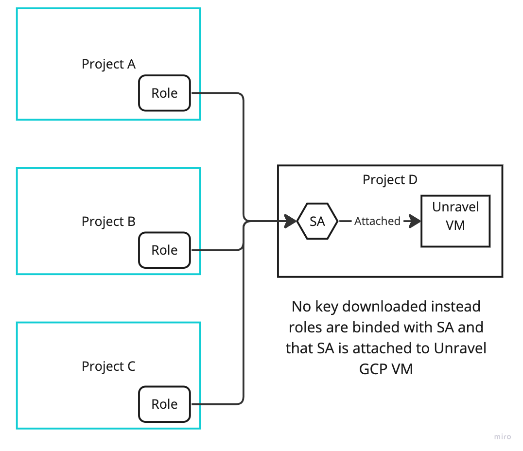 vm-auth.png