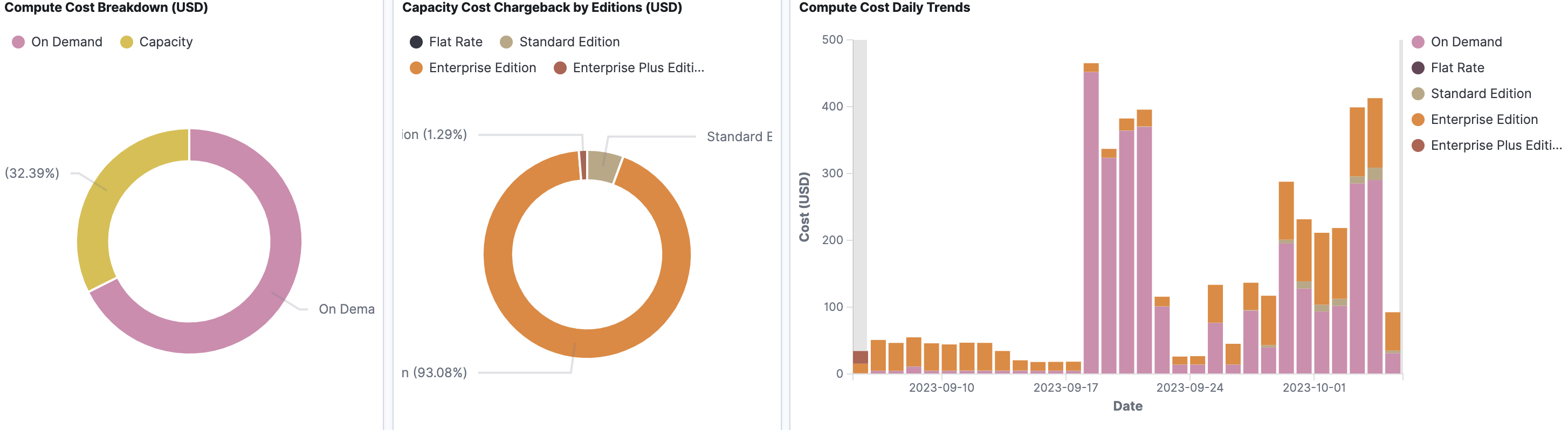 bigquery-total-service-compute-cost-breakdown.png