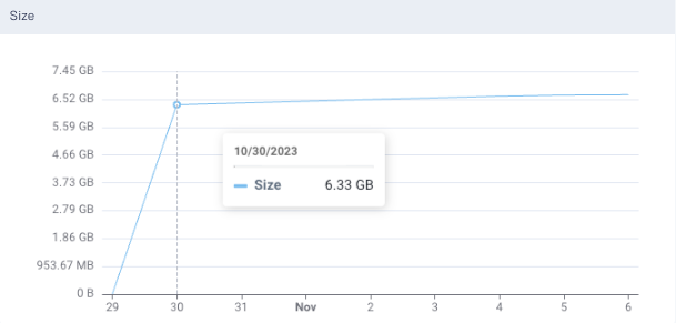 unravel-bigq-datapage-tables-size.png